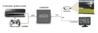 Marmitek CONNECT HV15 HDMI naar VGA converter of omvormer